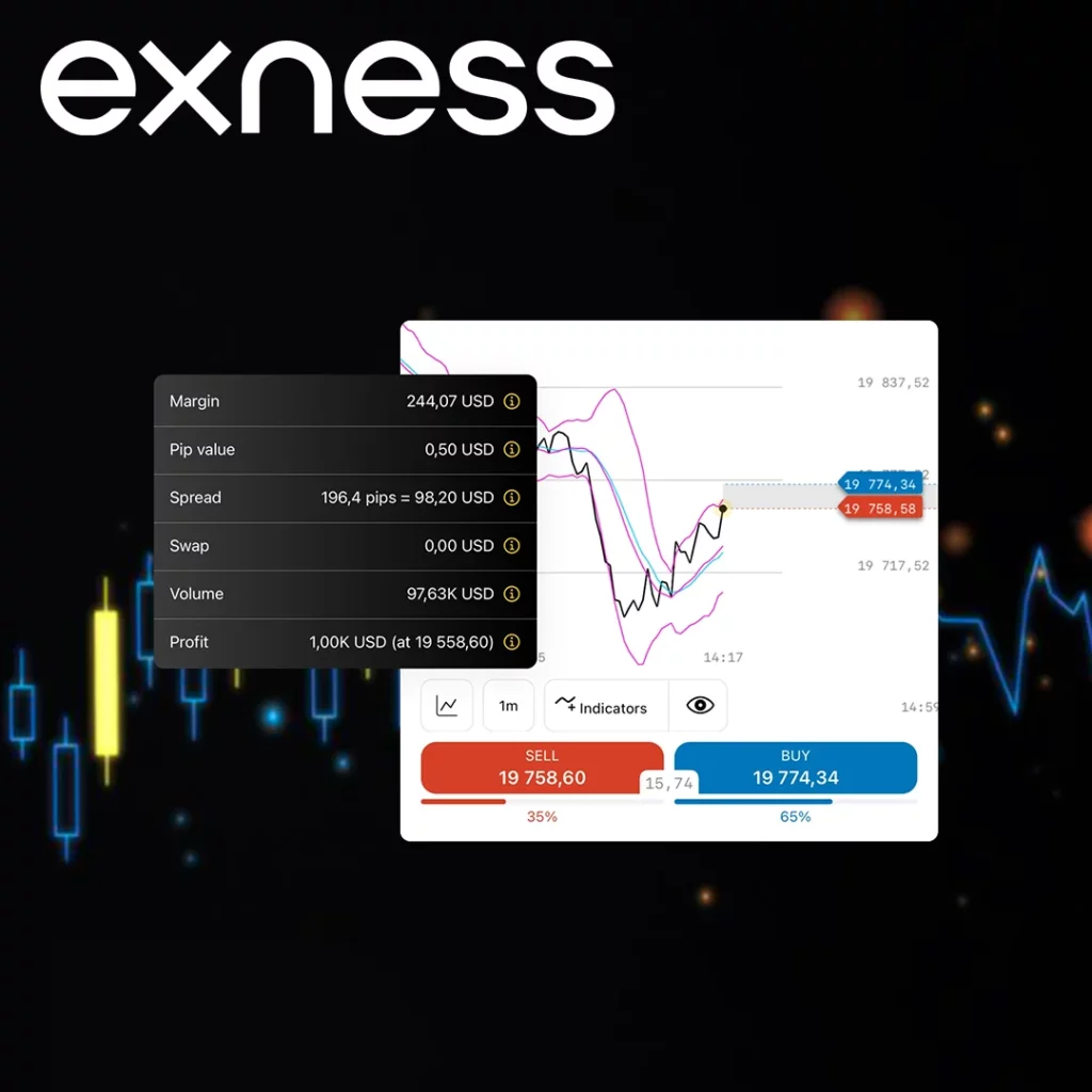 Exness Calculator Effectively