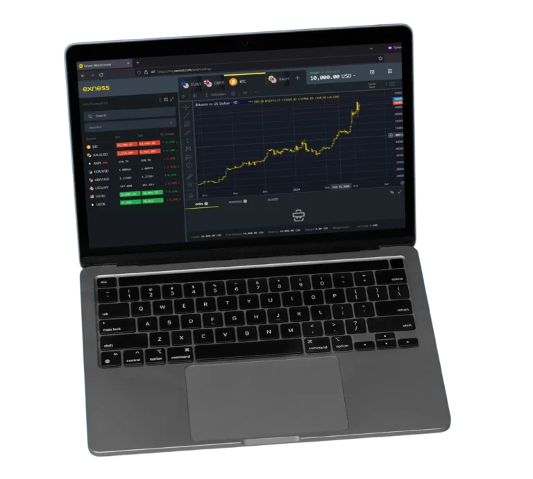 Understanding Exness Minimum Deposit