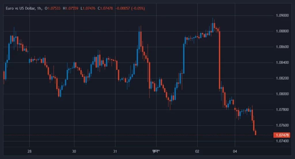 Exness Web Terminal