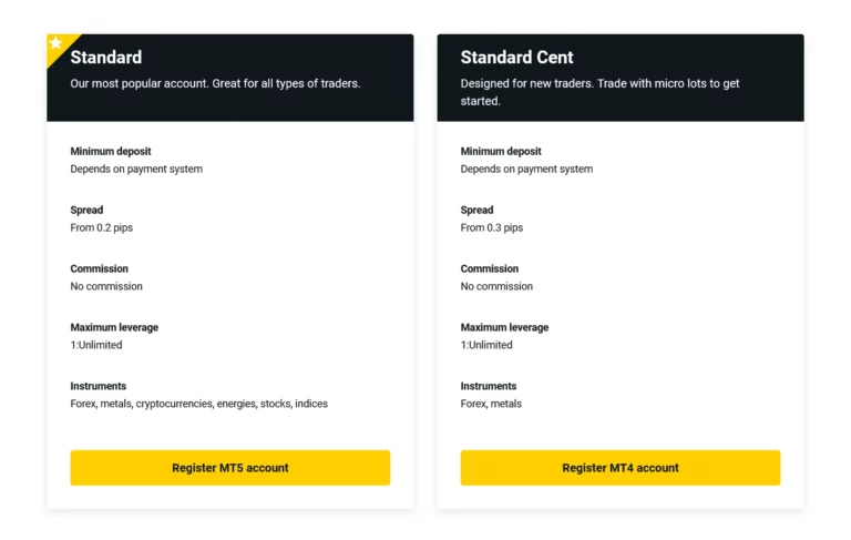 Exness Standard Account
