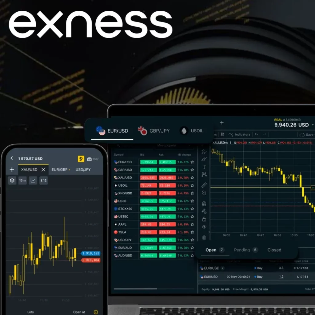 Planning Trades Around Market Hours