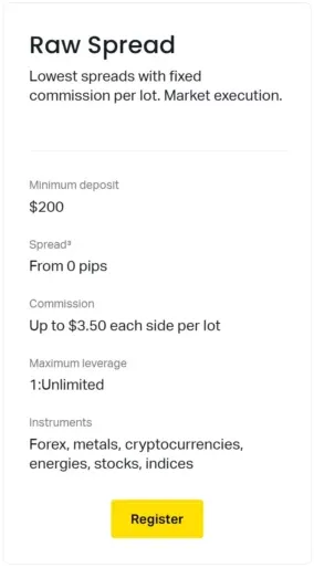 Raw Spread