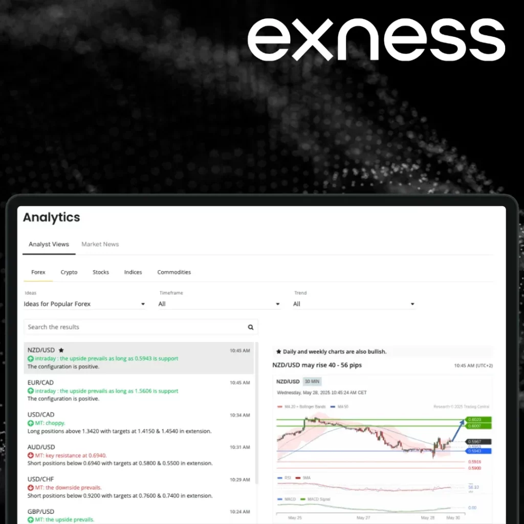 Steps to Apply Signals in Trading